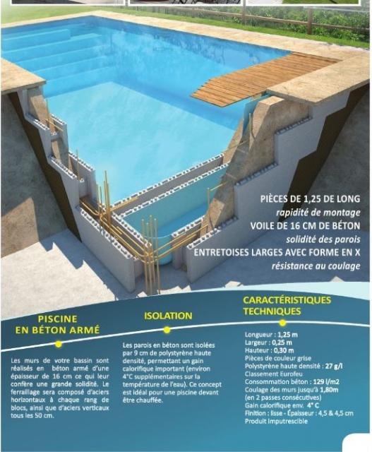 Piscine bloc acti commerce